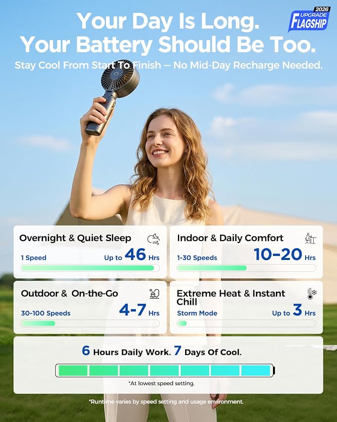 Funme Portable Handheld Fan, 10000mAh Rechargeable Personal Fan with 1-100 Speed Scroll Wheel Control, 46H Max Cooling, Boost Mode, LED Display, Metal Body, Foldable Desk Fan for Travel Outdoor, Blue