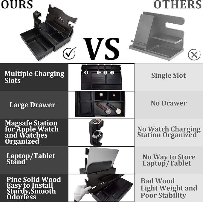 Nightstand Organizer for Men with Large Drawer, Wood Phone Docking Station for Phone, Apple Watch, Wallet & Keys, Ideal Birthday Gift for Father Husband Wife, Bedside Desk Organizer (Black)