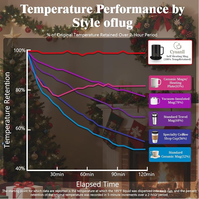 Upgraded Heated Coffee Mug with Auto Shut-Off Function,Self-Heating Temperature Control Mug with Lid and Spoon,Smart Mugs Warmer for Coffee,3 Temperature Settings,Gifts for Men and Women(Black-12 oz)