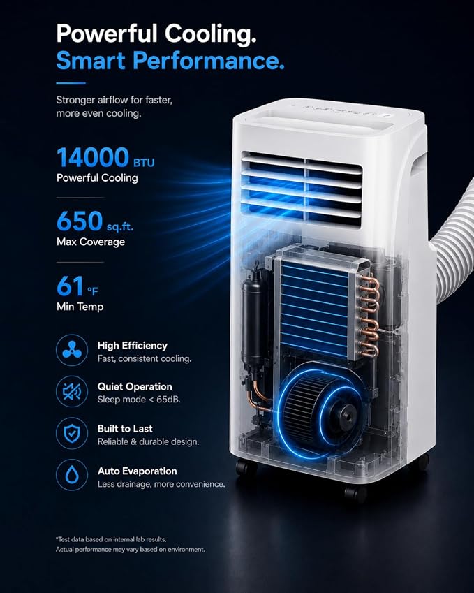 Coolblus Portable Air Conditioners 14000 BTU, 4 in 1 Portable AC Unit with Cool/Dehumidify/Fan,Wi-Fi Smart Quiet AC Cool Up to 650 Sq.Ft, Remote Control, Auto Swing, White-14000BTU-WIFI