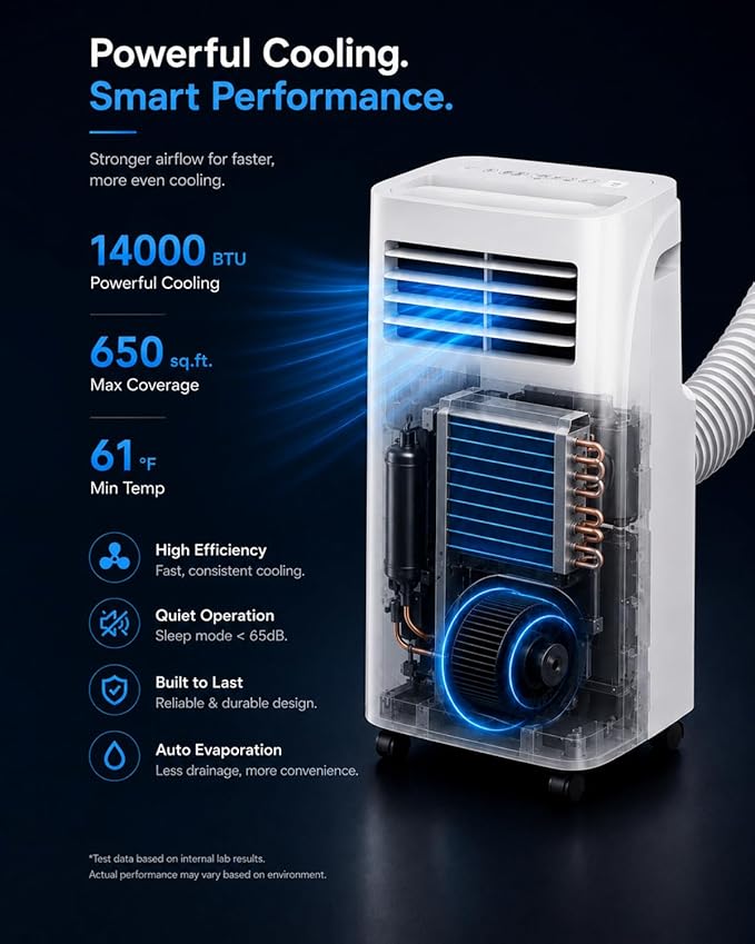 Coolblus Portable Air Conditioners 14000 BTU, Wi-Fi Smart Portable AC Unit for Room Up to 650 Sq.Ft, 3 in 1 Quiet AC with Cool/Dehumidify/Fan, Remote Control, Auto Swing, White-14000BTU-WIFI