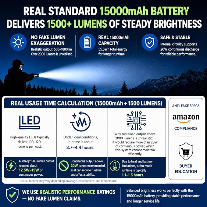 BUYSIGHT 2-in-1 Rechargeable Spotlight & Floodlight, 2000000 Lumens 600Yards Waterproof Handheld Searchlight with COB LED, USB-C Rechargeable Hunting Light with Red Filter (Black Combo)