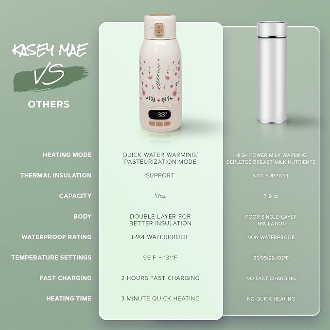 Portable Bottle Warmer for Travel – Precise Heating for Breastmilk & Formula - Fast 3-Minute Heating, USB Rechargeable, Baby Milk & Formula Warmer On the Go, Long Battery, Floral, 17oz