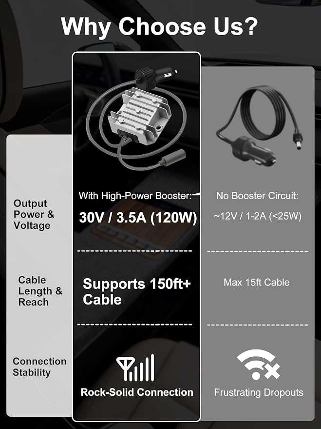 Starlink Mini Car Adapter with 12V to 30V 3.5A Step Up Converter [Supports up to 150FT Extension Cable] Starlink Mini 12V Adapter, Car Charger, Ideal for RV, Boat, Trailer