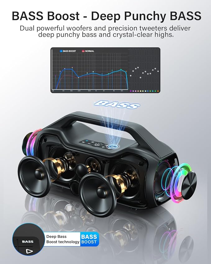 Portable Bluetooth Speaker Bass Boost, 120W Peak Loud Powerful Speakers Wireless w/2*Bass and 2*tweeters, 20H Playtime,IPX6 Waterproof, BT5.4, Suitable for Party, Beach, Camping,Outdoor,Large Jobsite
