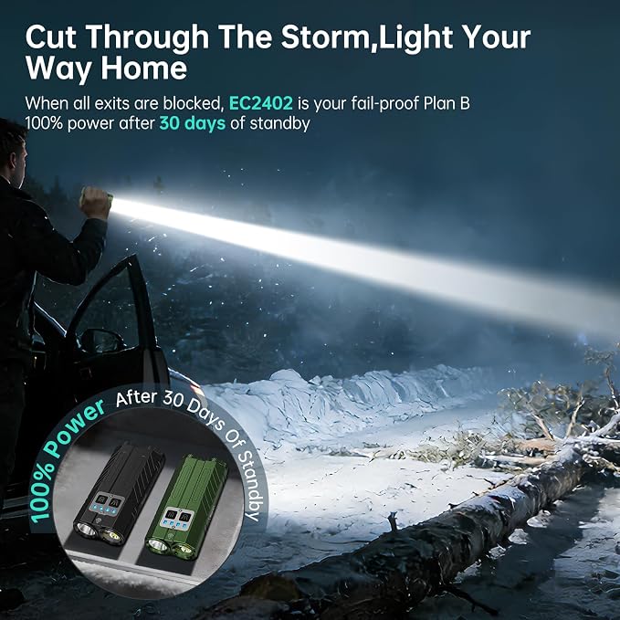 Banral 1Pack Flat Tactical Flashlight Rechargeable, 3100 High Lumens Powerful Small Flashlights, Compact Spot/Flood Pocket Flashlight for Car, Emergency, Home, Camping, Green