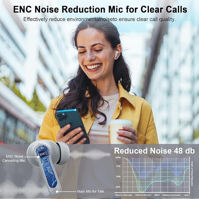 Wireless Headphones, 2026 Bass-3.0 Bluetooth 5.4 Earbuds 3D-Stereo Ear Buds, 4 ENC Noise Cancelling Mic, 40+Hrs USB-C in-Ear Earphones, IP-X7 Waterproof Sport Workout Gym for Laptop Pad Android iOS