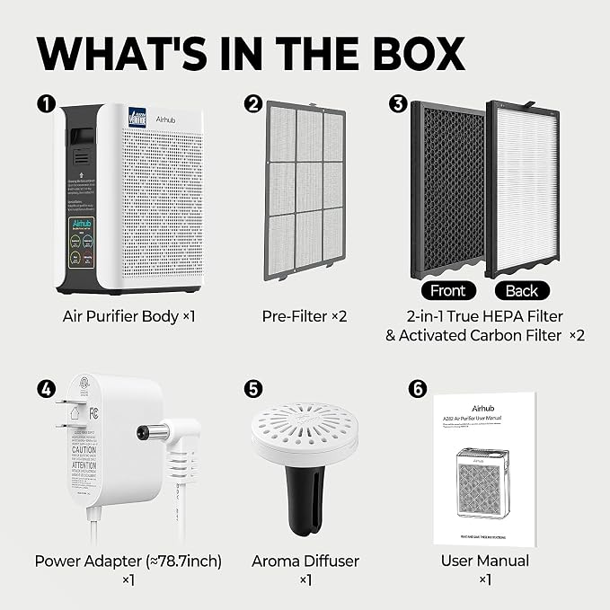 Air Purifiers for Home Large Room, AHAM Verified, HEPA Filter with Activated Carbon & Washable Pre-Filter, Quiet 20dB Sleep Mode, PM2.5 Air Quality Sensor, for Dust, Odor, Allergens & Pets