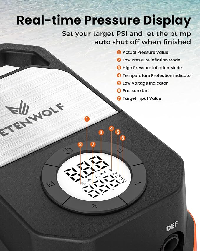 ETENWOLF S4 Paddle Board Pump, 20 PSI High Pressure 12V DC Sup Air Pump with Auto-Off & Deflation, 4X Faster Portable Electric Pump for Stand Up Paddle Boards, Kayaks, Air Mattress, Tent, Inflatables
