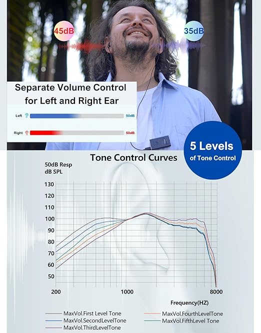 Convo Hearing Amplifier for Seniors with Remote Microphone and Noise Cancelling, Convo Rechargeable Personal Sound Amplifier, Hearing Devices for TV Listenings