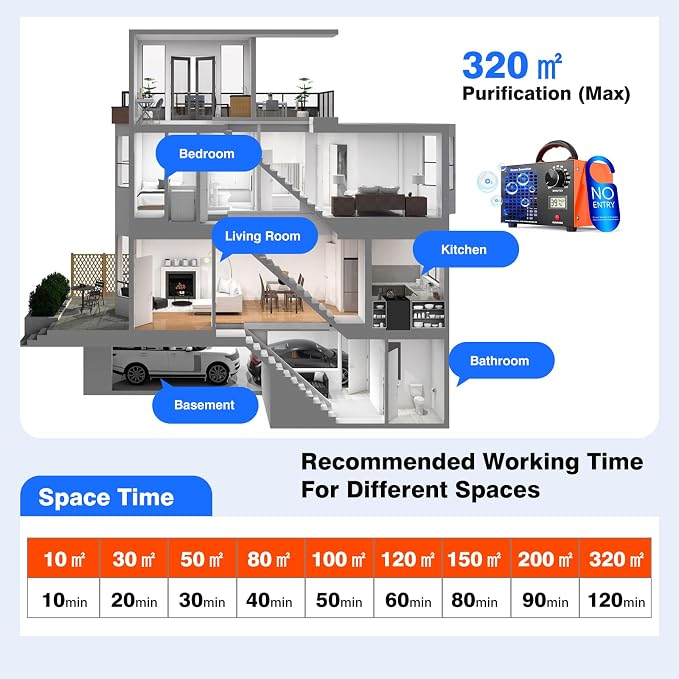 Ozone Generator Odor Eliminator Machine - 2-In-1 Air Ionizer Purifier 160,000mg/H High Capacity O3 Deodorizer With Temp/Humidity Display, Ozonator For Home, Car, House, Hotel, Kitchen, & Pet Areas