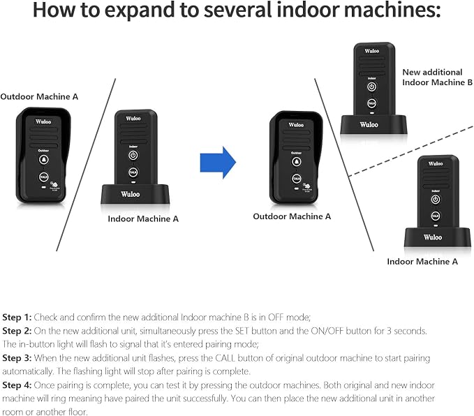 Expandable for Wuloo Wireless Intercom Doorbell System, an Additional Indoor Unit for Expanding Wuloo Intercom Doorbell System(Only Indoor Unit, CAN NOT Work Without Outdoor Unit)