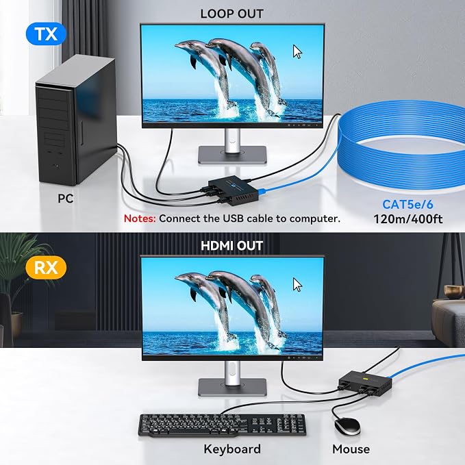 VPFET HDMI KVM USB Extender 394ft 120M Over Cat 5e 6 7 1080P Ethernet Balun Transmitter Receiver with Loop Out Function Plug Play for Mouse and Keyboard Control