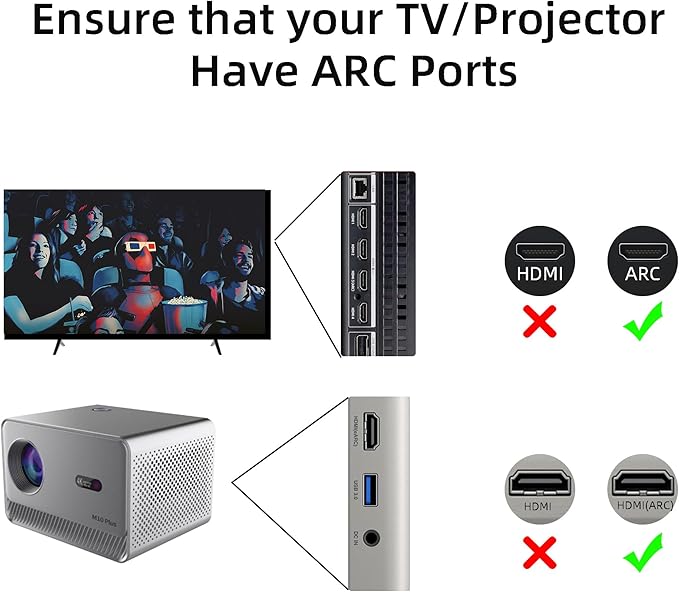 2.4GHz Wireless ARC Transmitter Receiver Kit for TV Projector,164Ft Transmission,CEC Volume Control, for TV Projector to Soundbar Amplifier (Only Audio)
