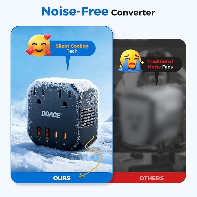 DOACE 2000W Voltage Converter US to Europe for Hair Dryer - 220V to 110V Converter for European Travel, Power Converter Adapter Combo with 2 PD/QC & UK/AU/US/IT/European Travel Plug Adapters