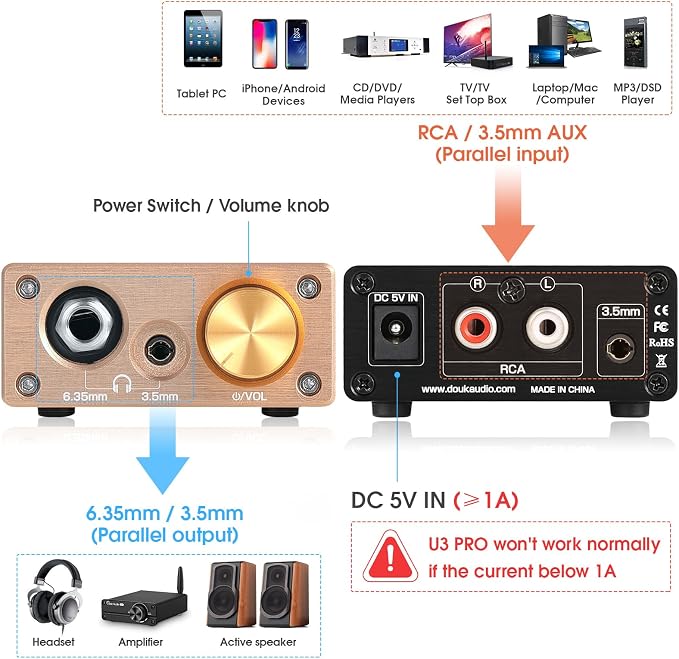 Douk Audio U3 PRO HiFi Mini Class A Headphone Amplifier – High-Power Desktop Amp for 18-600Ω Headphones, 1500mW Output, 3.5mm & 6.35mm Jacks, DC 5V