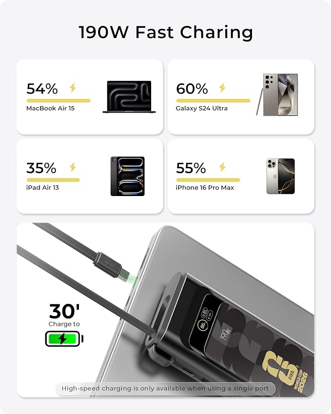 2026 FIFA Licensed 190W 20000mAh Power Bank for Laptop Portable Charger,3-Port USB-C Fast Charging Battery Pack with Built-in USB-C Cables for MacBook,Cell Phones,iPhone,Android,Samsung,Black