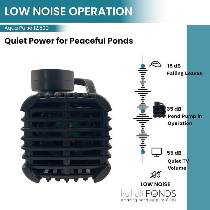 Aqua Pulse Submersible Pond Pump, 12,500 GPH, 200 ft Cord | 37 ft max head, 960W energy efficient, Ultra quiet, For koi ponds, Waterfalls, Fountains