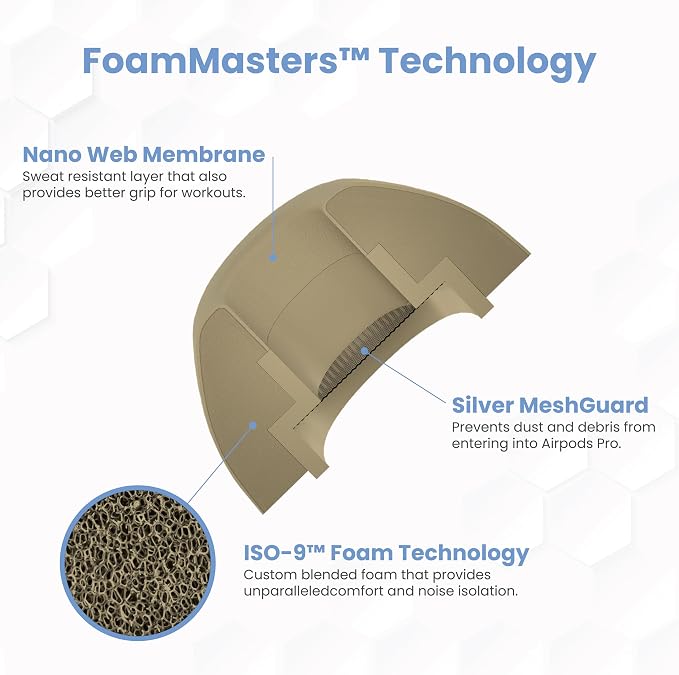 Foam Masters Ultra-Premium Memory Foam Ear Tips for AirPods Pro 1st & 2nd Gen | 3 Pairs | New Ver. | Secure Fit | Super Comfort | Better Noise Cancel | Replacement Buds (Large, FDE Tan)