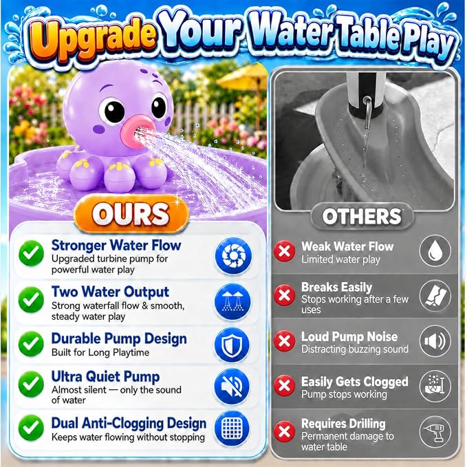 Upgraded Octopus Water Table Pump with Huge Water Output, 3H Non-Stop Fun for Step 2, Rechargeable Water Pump for Water Table, Water Table Accessories for Kids, Toddlers Summer Water Toys (Pump Only)