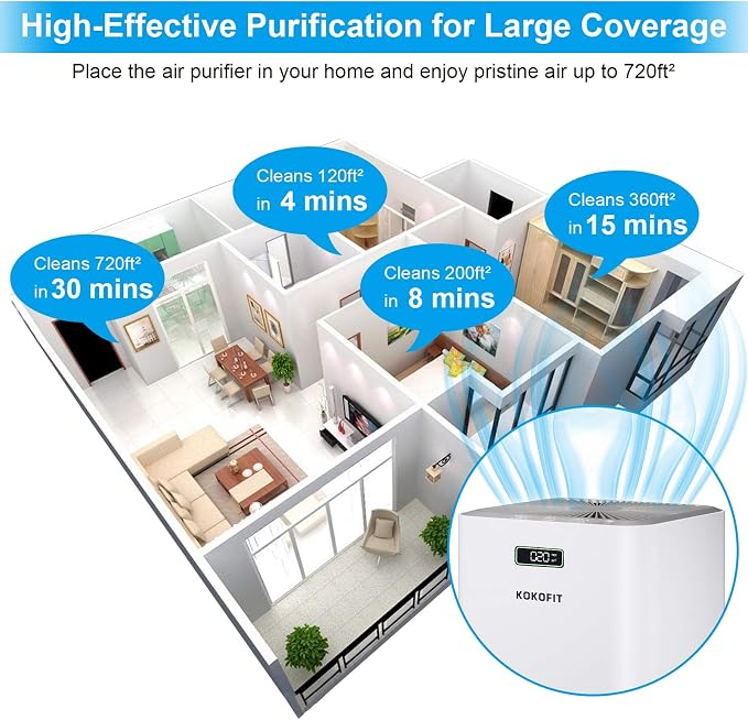 Kokofit Air Purifiers for Home, H13 True HEPA Filter, Allergies Pets Hair Dust Odor Smoke Mold Pollen, 26dB Smart Silent Sleep Mode, White
