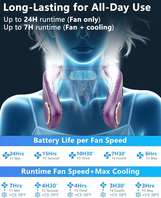 Neck Fans that Blow Cold Air,5500mAh Whisper Quiet Fan,5 Speeds & 3 Cooling Modes, USB-C Quick Charge,LED Shows Battery & Speed, 360° Airflow, Lightweight Wearable AC for Women Men Adults Kids Purple