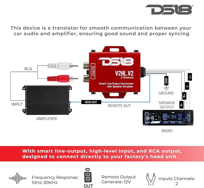 DS18 Hi-Low Converter with Amp Install Kit up to 800W - Line Output Converter + Amplifier Wiring Kit