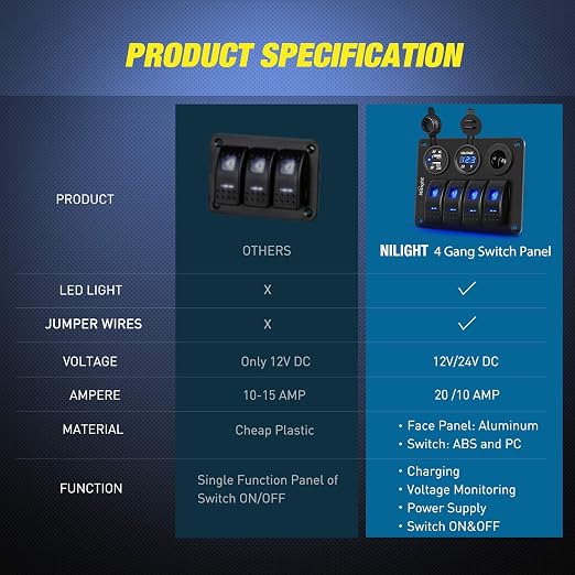 Nilight - 90117G 4 Gang Rocker Switch Panel Waterproof Pre-Wired Aluminum Switch Panel with Dual USB Cigarette Lighter Socket Voltmeter12V-24V DC ON Off Switch Panel for Cars Rvs Trucks, Blue