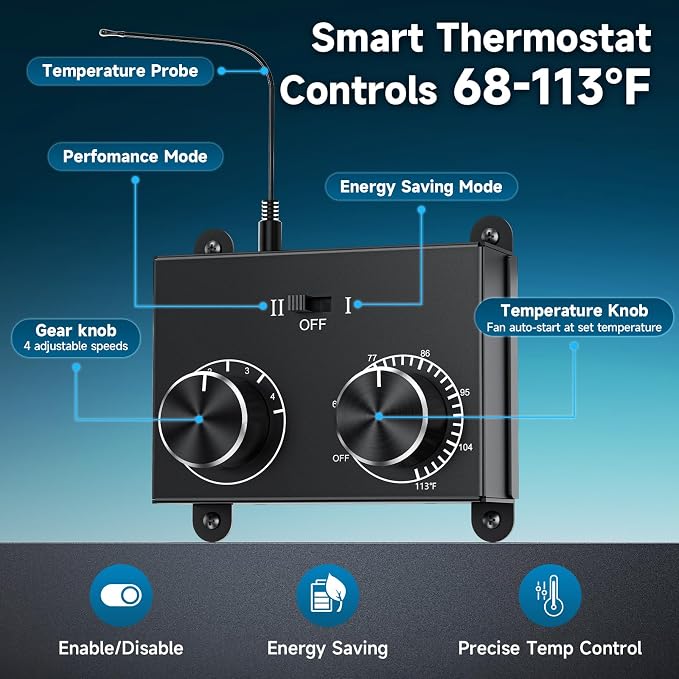 20 Watt Solar Roof Vent Fan - MPPT Controller with Thermostat, Adjustable Wind Speed, 2 Modes, Adapter, Dual Power Auto-Switch for 24/7 Operation - Cools up to 1100 Sq.Ft, for Small Attic Garage Shed