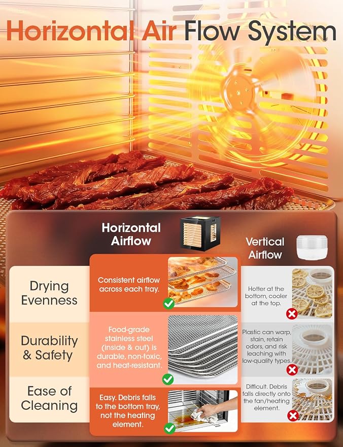 Manastin Food Dehydrator Machine, With Large 10 Stainless Steel Trays, 850W Dryer for Meat Jerky, Fruit Vegetable, 95-167℉ Dehydrated Dryer, 48H Timer,10 Presets, Overheating Protection (Black)