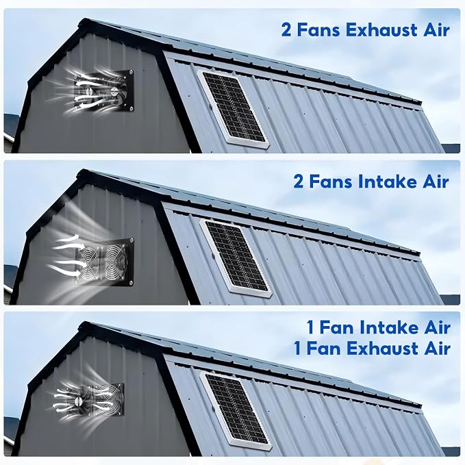 Solar Powered Fan,15W Waterproof Solar Dual Exhaust fan with 9.84Ft On/Off Cable for Small Chicken Coops, Sheds, Pet Houses, Outdoor Greenhouse Air Circulation