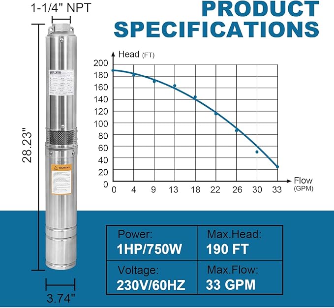 WASSERMANN 4" Deep Well Submersible Pump with 10FT Cable, 1HP, 230V/60HZ, 33GPM, 190FT Head, Stainless Steel Submersible Well Pumps Borehole Water Pump for Home, Factories, Irrigation, Farmland