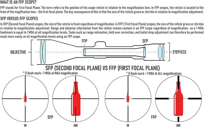 Monstrum Hornet 4-16x50 FFP Rifle Scope | Includes Zero Stop, Bubble Level Scope Rings, and Detachable Sunshade