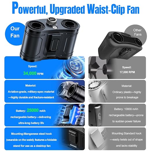 2026 25000MAh AI Portable Waist Fan, 100 Speeds 34000RPM Strong Airflow, Belt Fan with up to 145H of Working Time, Flashlight,Rechargeable Wearable Personal Fans for Outdoor