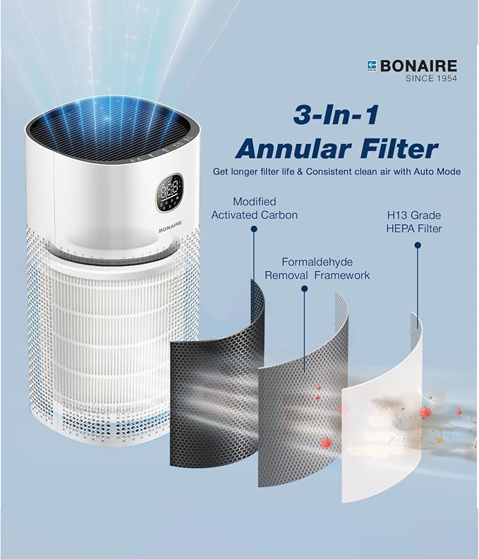 Bonaire Air Purifier for Home | for Large Rooms up to 3600 sqft | 3-in-1 HEPA13 Filter | Air Cleaner for Pets, Allergies Smoke & Dust | Air Purifier with Auto Mode | PM2.5, WiFi | 29.5db Quiet | White