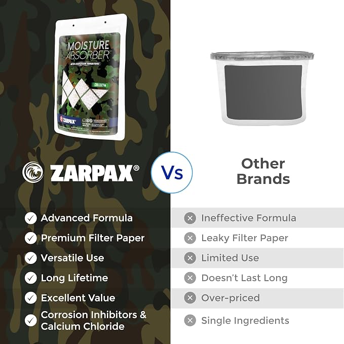 Zarpax Moisture Absorbers For Gun Safe 7.5 oz/212g - Gun Safe Dehumidifier Prevents Corrosion - Protects Gun & Gear - Desiccant Dehumidifier Removes Excess Moisture - Set of 2