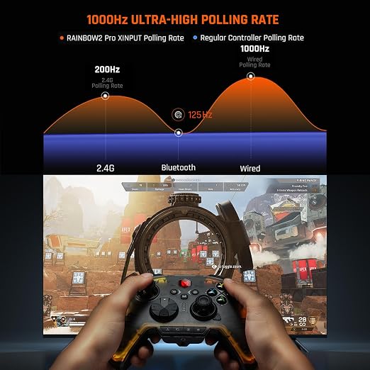 BIGBIG WON Wireless Controller, Rainbow 2 Pro PC Controllers Motion Aiming, Hall Triggers, ALPS Joystick, Custom Button, 3.5mm Audio Gaming Controller for PC Windows/Android/iOS/Switch Controllers
