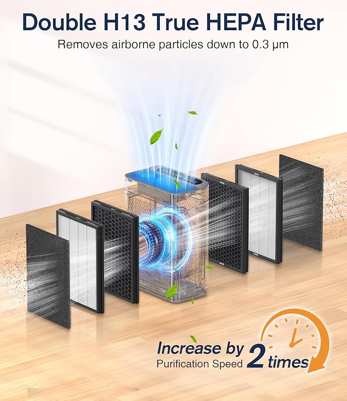 Air Purifiers for AP300+AP2410 Home Large Room, HEPA Double-Sided Air Purifier with Washable Filter, PM 2.5 Display Air Quality Sensor, Air Cleaner for Bedroom