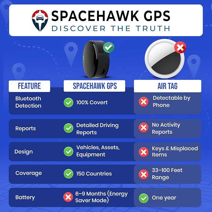 Tracker - Real-Time Mini GPS System. Hidden GPS Tracking Device for Cars, Trucks, Trailers, Assets & Fleet Vehicles. Waterproof Portable GPS Tracker with Magnet & Long Battery.