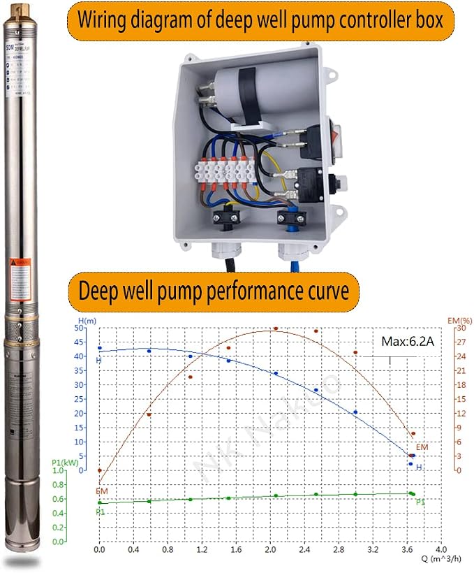 Submersible Pumps 3" OD Pipe 110V/60HZ 0.25KW 0.33HP Stainless Steel Deep Well Pumps 1" Outlet Submersible Bore Pump Deep Well Pump with Control Box for Industrial and Home Use