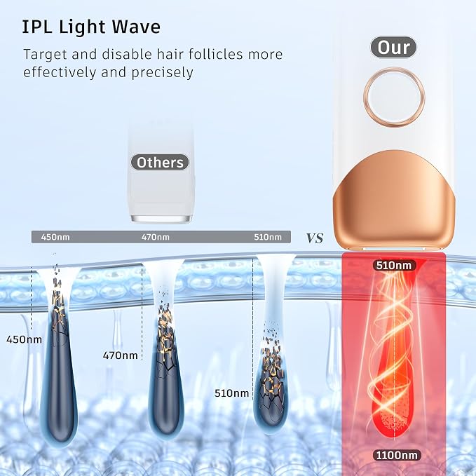 Hand-held Hair Removal Device,Light Based Over-The-Counter Hair Removal,Model(s): CT05 (Gold)