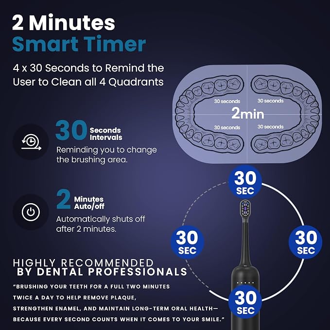 Sonic Electric Toothbrush for Adults – Oscillation & Vibration Rechargeable Power Toothbrush with 5 Modes, 6 Brush Heads & Travel Case - 30+ Days Battery Life IPX7 Waterproof- 2Min Smart Timer