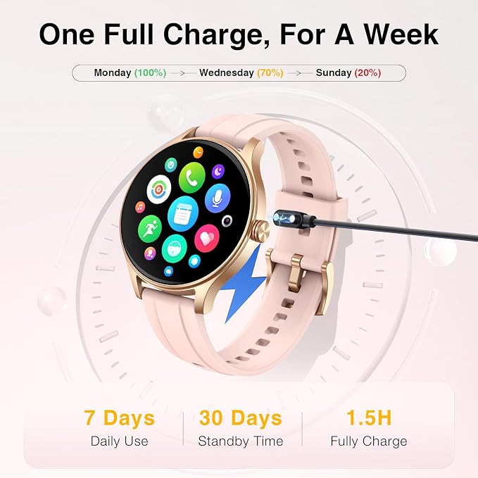 Fitpolo Smart Watch for Women Android iPhone, 1.27'' HD Fitness Tracker with Bluetooth Call & Answer, IP68 Waterproof, Heart Rate/SpO2/Sleep Monitor, Built-in AI Voice, 105+ Sports Modes (Pink)