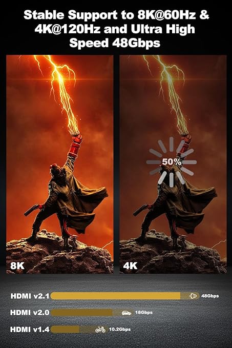 8K Long HDMI 2.1 Cable 66ft, Fiber Optic HDMI Braided Cord, High Speed Active HDMI Cable, 48Gbps, 8K@60Hz 4K@120Hz, Dynamic HDR, Dolby, HDCP 2.2&2.3, 3D, for HDTV Monitor Game Laptop Home Theatre