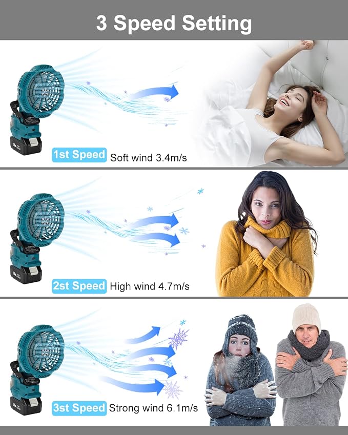 Taingwei Portable Clip on Fan for Makita 18v Battery,Battery Powered Stroller Fan with 3 Energy Efficient Speed Settings for Bedroom,Outdoor,Camping and Job Site(Tool Only)