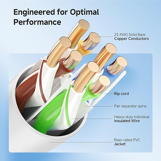 Cable Matters [UL Listed] 10Gbps in-Wall Riser Rated (CMR) 23AWG Bare Copper Cat6 Ethernet Cable - 1000ft, Solid, UTP Cat 6 Ethernet Cable Spool, Cat 6 Cord Bulk, White