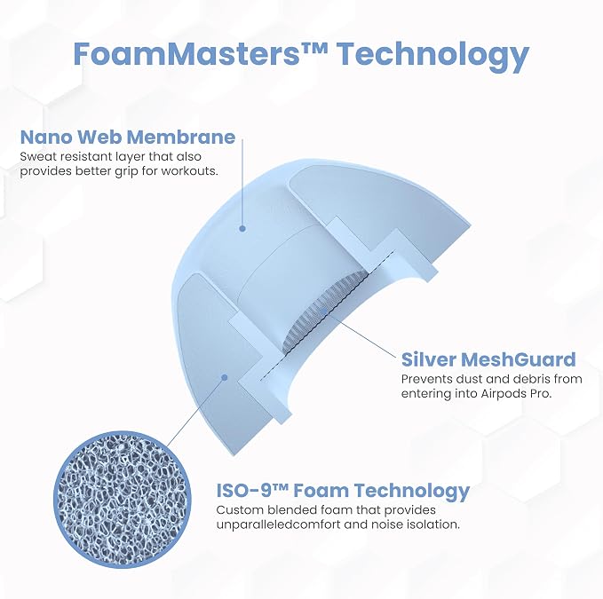 Foam Masters Ultra-Premium Memory Foam Ear Tips for AirPods Pro 1st & 2nd Gen | 3 Pairs | New Ver. | Secure Fit | Super Comfort | Better Noise Cancel | Replacement Buds (Assorted S/M/L, Light Blue)