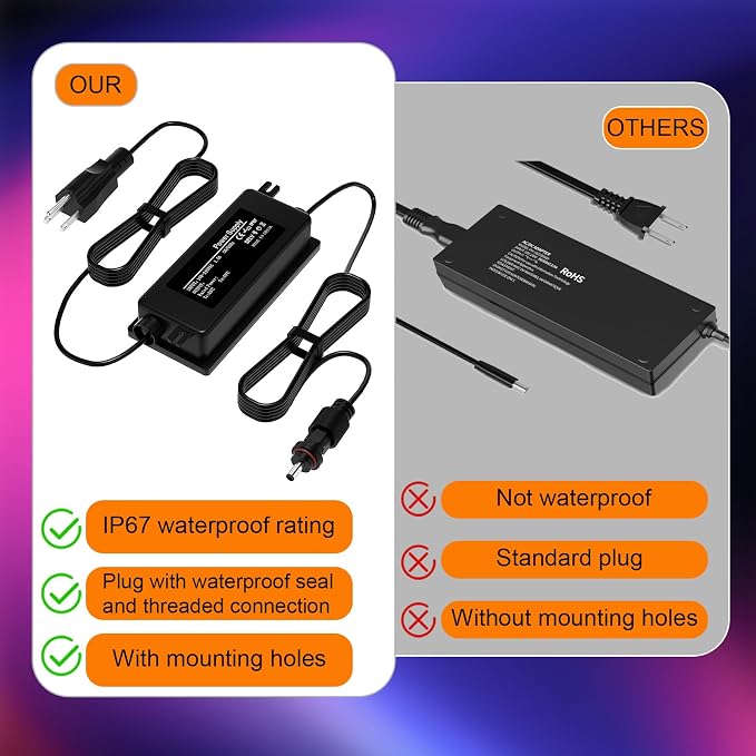 36V 3A Waterproof Power Supply for Govee Permanent Outdoor Lights,Compatible with Govee H706A H706B H706C Permanent Outdoor Lights Power Adapter Cord(Black)
