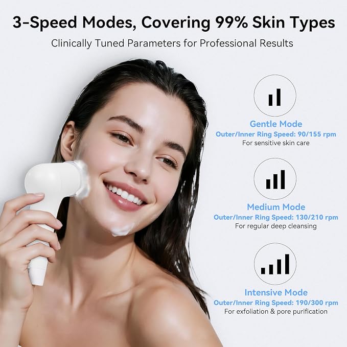 Electric Facial Cleansing Brush - Rechargeable Silicone Face Scrubber exfoliator, Face wash Machine, Pore Cleansing Brush for Women and Men,3Speeds,Waterproof, Exfoliating & Massage, White