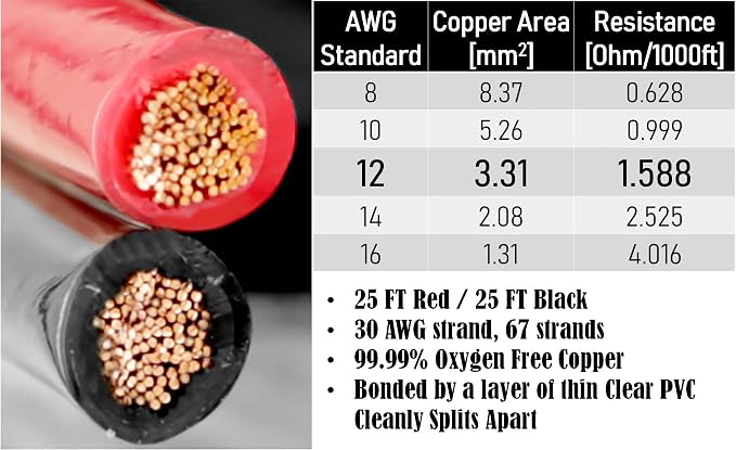 GS Power 12 Gauge Wire 25ft Oxygen Free, OFC Pure Copper Electrical 12v Low Voltage 12/2 Speaker Wire Spool, 12AWG for Electric, Automotive, Trailer, Stereo, RC, Car, Home Theater, LED, Lamp Wiring